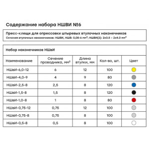 Набор НШВИ №6 (0,5-6мм2) с инструментом ПКВ-6-4 Expert nabor-nshvi-6