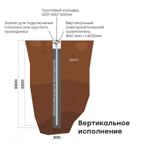 Комплект электролитического заземления L=6000мм вертикальное PROxima gc-el6000-v