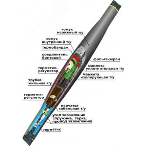 Муфта кабельная соединительная 10СТп(тк)-3х(35-50) с соединителями болтовыми 22010010