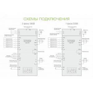 Преобразователь частоты SDI-G0.4-2B 0.4кВт, 2.1А, 1Ф, 220В-15%, 50Гц/60Гц, IP20, с панелью управления 00030100