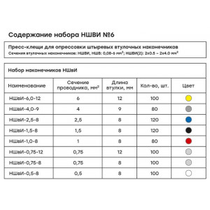 Набор НШВИ №6 (0,5-6мм2) с инструментом ПКВ-6-4 Expert nabor-nshvi-6