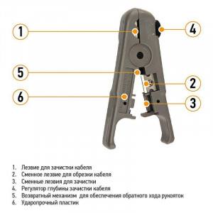 Инструмент для зачистки и обрезки витой пары (ht-S-501B) 12-4042-4