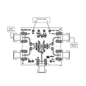 DC1660B, Средства разработки интегральных схем (ИС) преобразования данных LTC6417 Demo Circuit  1.6GHz differentia