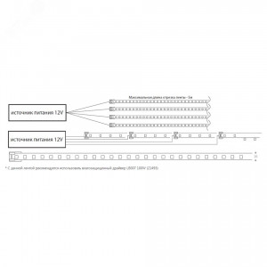 Лента светодиодная неоновая LEDх180/м 5м 14.4w/m 12в IP68 дневной 32107