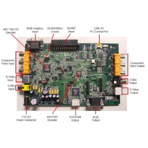 EVAL-ADV7403EBZ, Средства разработки интегральных схем (ИС) видео EVALUATION BOARD I.C.