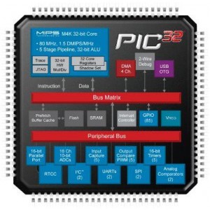 PIC32MX420F032H-40I/MR, 32-битные микроконтроллеры 32KB/8KB USB-OTG 40 MHz 10-b ADC