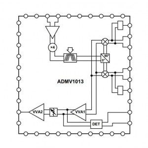 ADMV1013ACCZ, Повышающие-понижающие преобразователи High Band Point-to-Point Upconverter