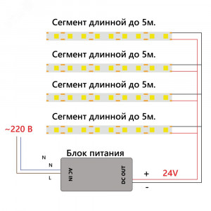 Лента светодиодная LEDх480/м COB 5м 12w/m 24в 6500К 48272