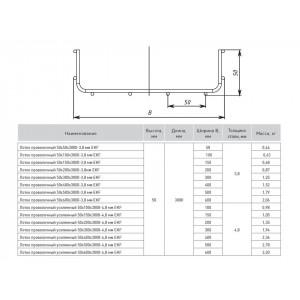 Лоток проволочный 50х50х3000-3,8 мм INOX LP5050-3,8-INOX