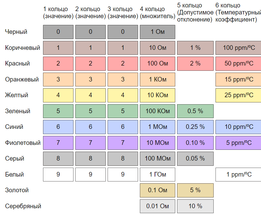 Рис. 2. Расшифровка цветовой кодировки